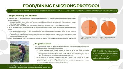Food/Dining Emissions Protocol infographic. Long description is available at https://honorscollege.vt.edu/en/Community/CALL/CALL-longdescriptions.html