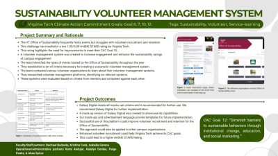 Sustainability Volunteer Management System infographic. Long description is available at https://honorscollege.vt.edu/en/Community/CALL/CALL-longdescriptions.html