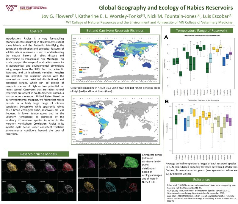 Global Geography and Ecology of Rabies Reservoirs poster